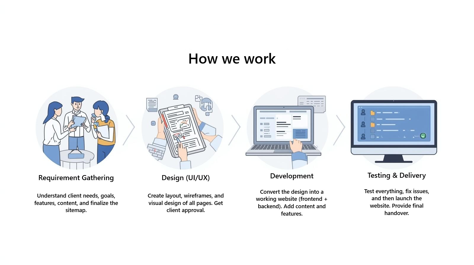 Your Work Process
